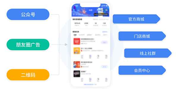 “客戶復(fù)購率85%！揭秘高留存網(wǎng)站與小程序的5大設(shè)計法則！”